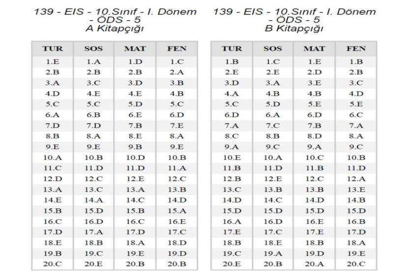 9 ve 10. Sınıf Deneme Cevap Anahtarı (27.03.2026)