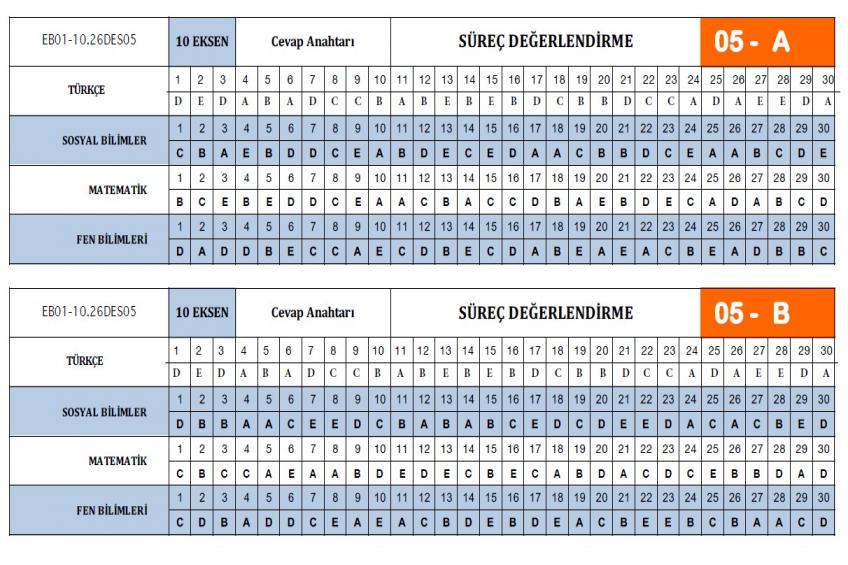 9 ve 10.Sınıf Deneme Cevap Anahtarı (24.04.2026)