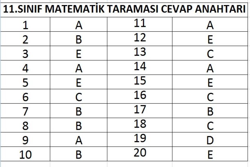 11.Sınıf Matematik Taraması Cevap Anahtarı-I
