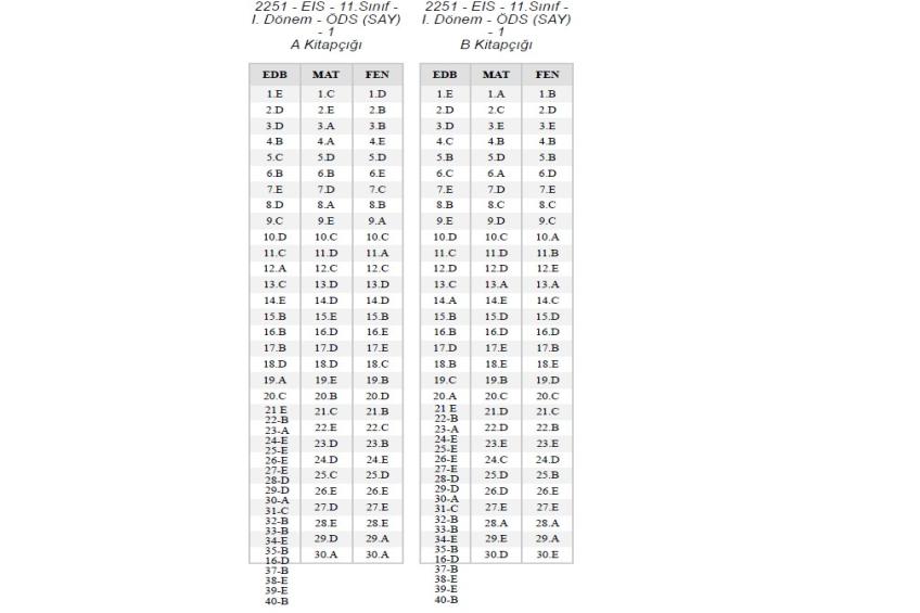 11 ve 12.Sınıf Deneme Cevap Anahtarı (13.11.2025)