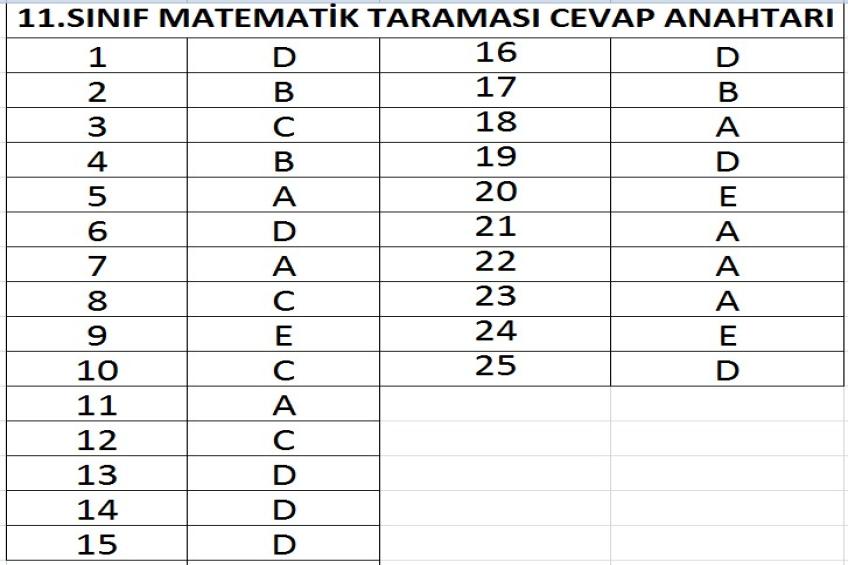 MATEMATİK TARAMASI CEVAP ANAHTARLARI (27.11.2025)