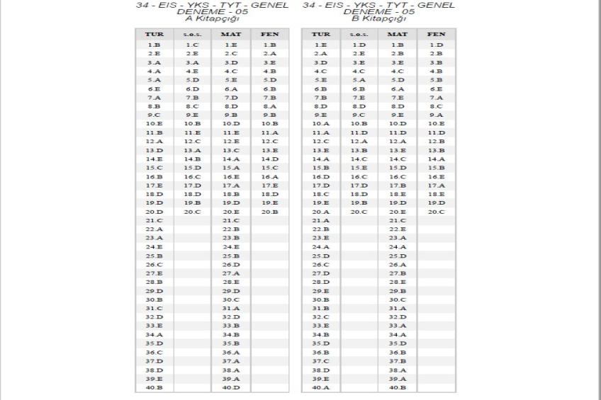 11.SINIF TYT DENEMESİ CEVAP ANAHTARI (21.02.2026)