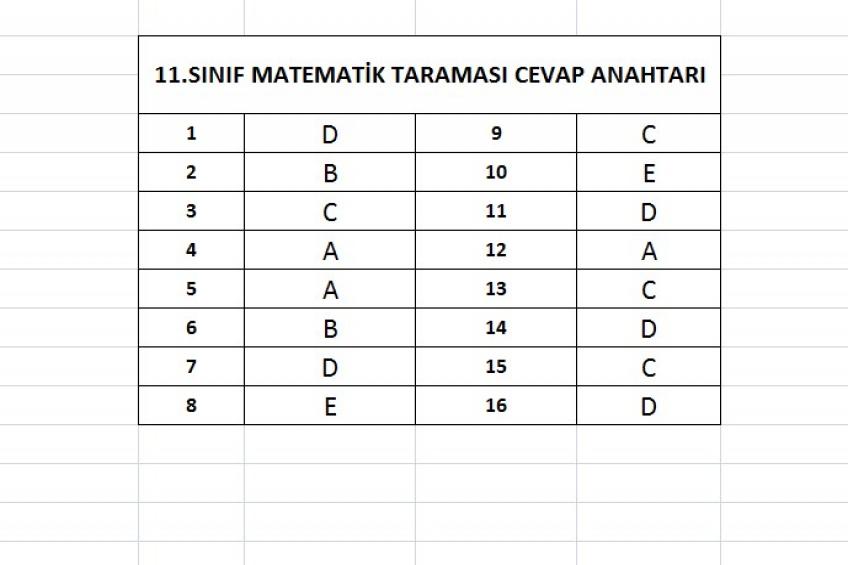 11.Sınıf Matematik Taraması Cevap Anahtarı (30.04.2026)