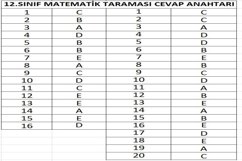 MATEMATİK TARAMASI CEVAP ANAHTARLARI (27.11.2025)
