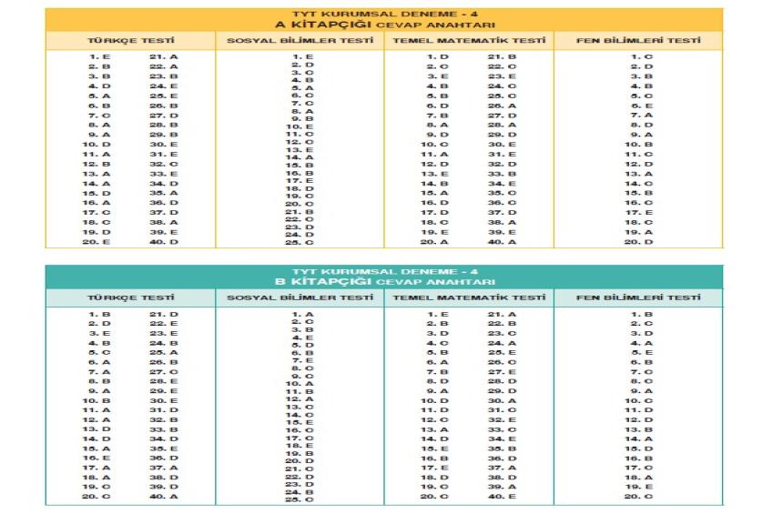 11 ve 12. Sınıf Deneme Cevap Anahtarı (27.03.2026)