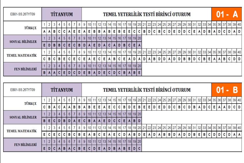 11 ve 12.Sınıf Deneme Cevap Anahtarları (18.10.2025)