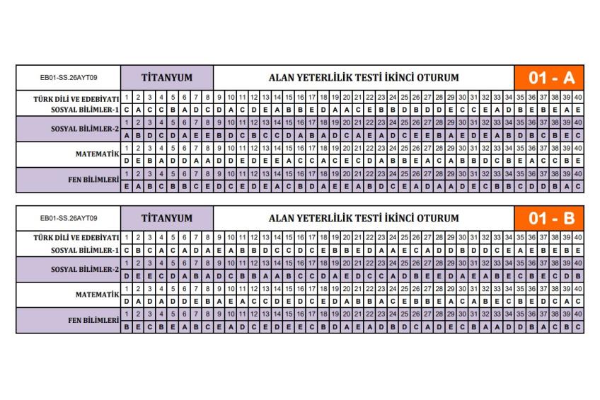 11 ve 12.Sınıf Deneme Cevap Anahtarı (13.11.2025)