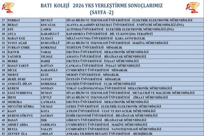 2026 YKS SONUÇLARIMIZ (SAYFA - 2)