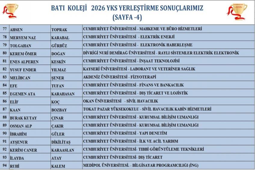 2026 YKS SONUÇLARIMIZ (SAYFA - 4)