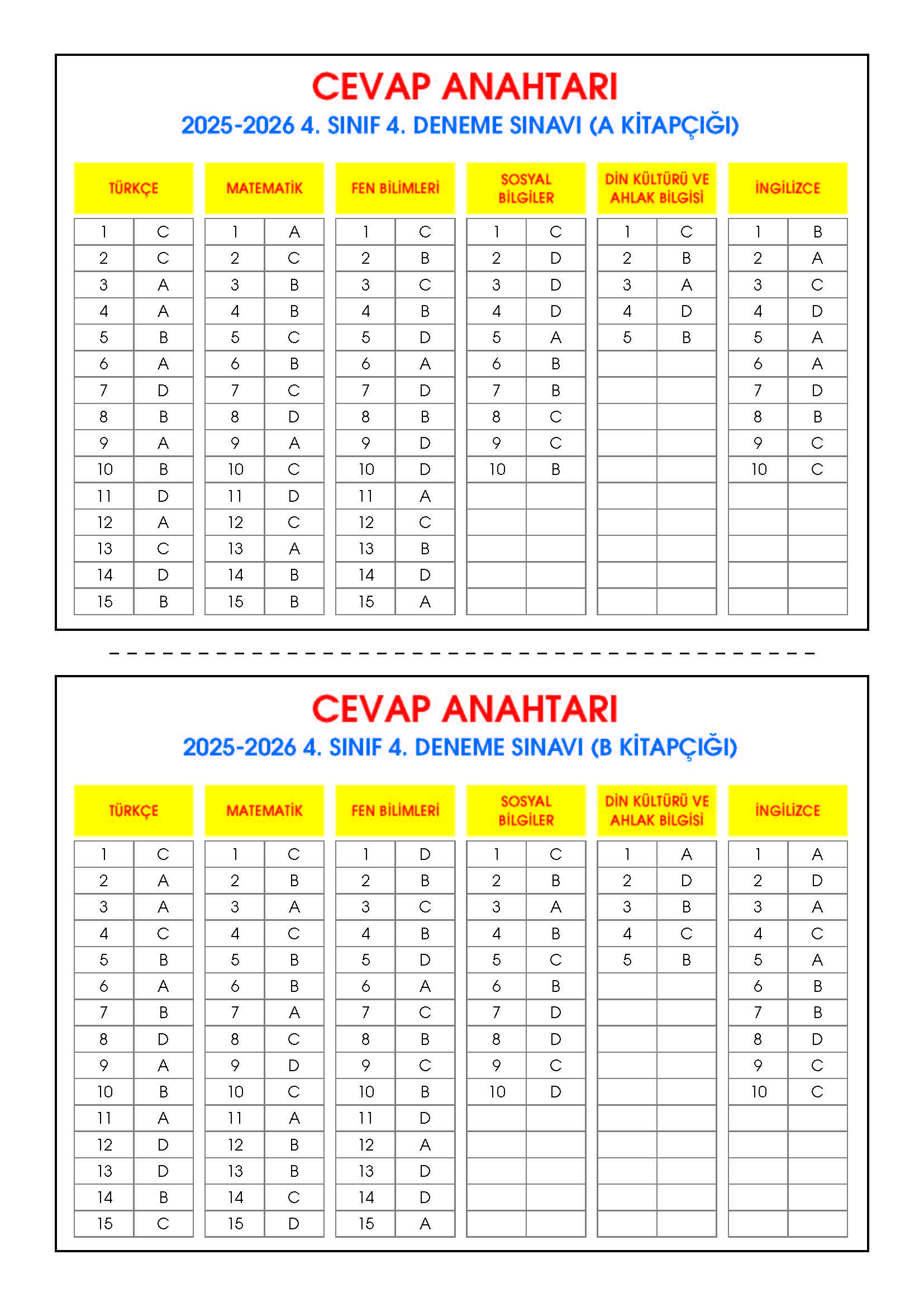 4. Sınıf 2025-2026 Yılı Bursluluk Sınavı Cevap Anahtarı