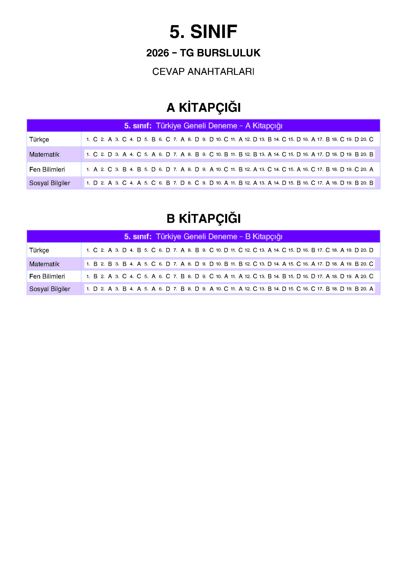 5. Sınıf 2025-2026 Yılı Bursluluk Sınavı Cevap Anahtarı