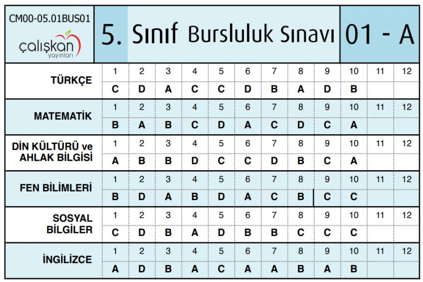 5. Sınıf 2021 Bursluluk Sınavı Cevap Anahtarı