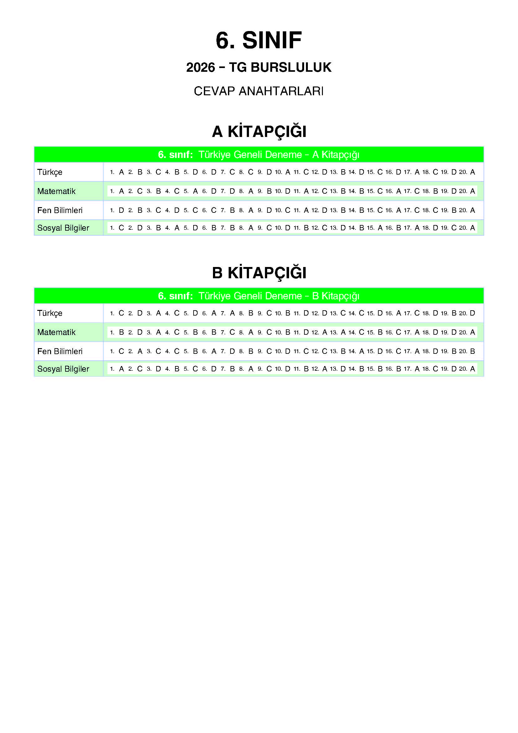 6. Sınıf 2025-2026 Yılı Bursluluk Sınavı Cevap Anahtarı