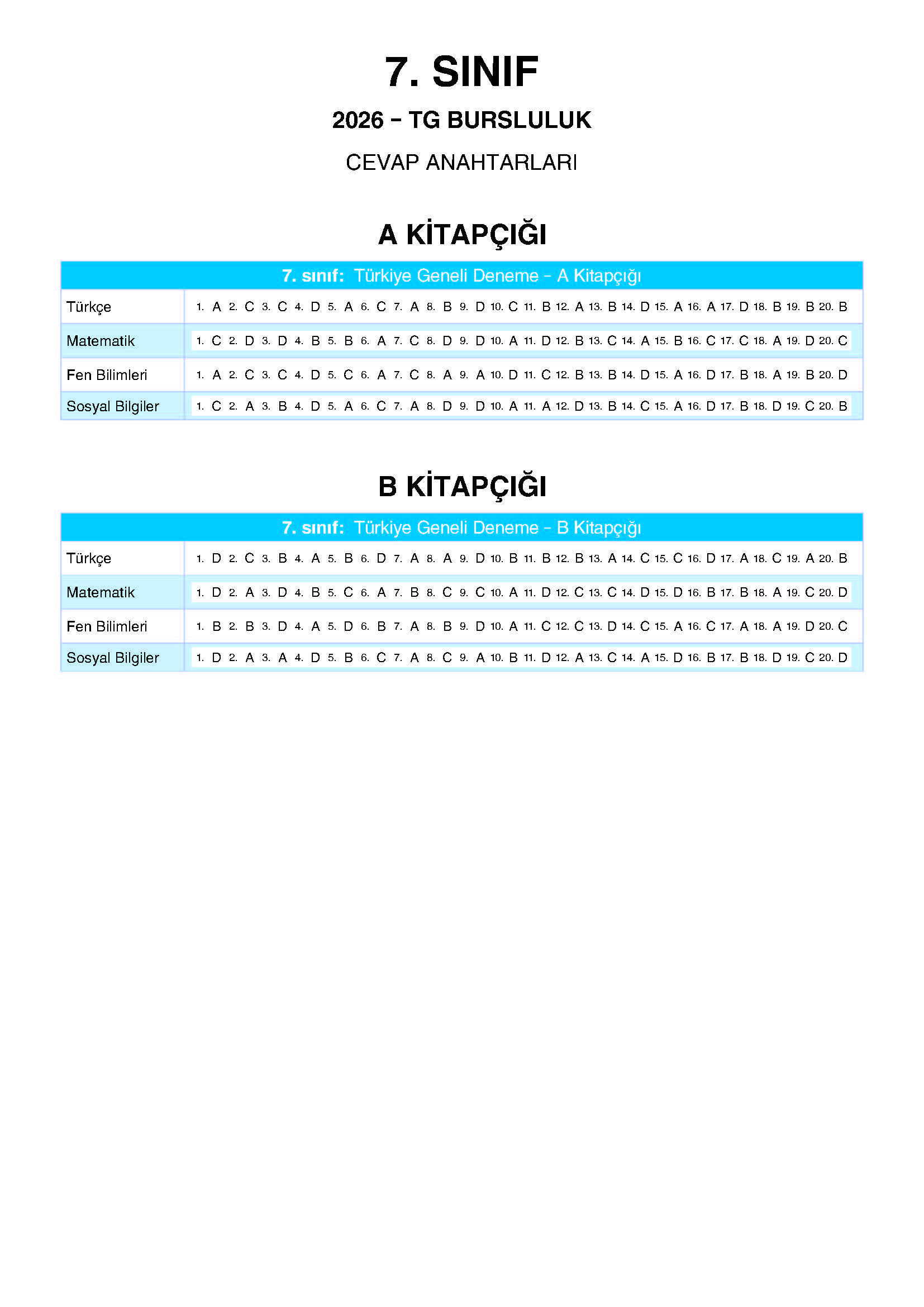 7. Sınıf 2025-2026 Yılı Bursluluk Sınavı Cevap Anahtarı