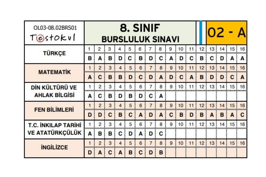 8. Sınıf 2021 Bursluluk Sınavı Cevap Anahtarı