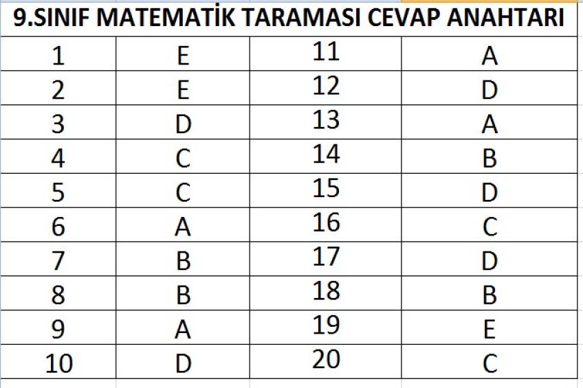 MATEMATİK TARAMASI CEVAP ANAHTARLARI
