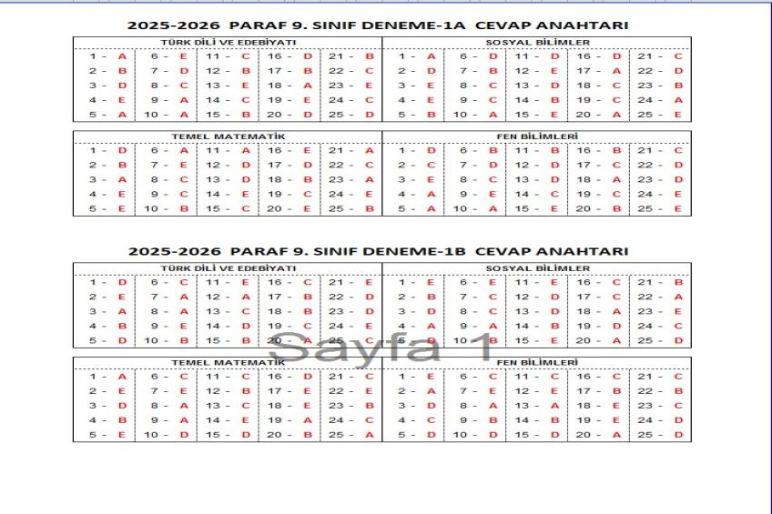 9 ve 10.Sınıflar Deneme Cevap Anahtarı (07.11.2025)