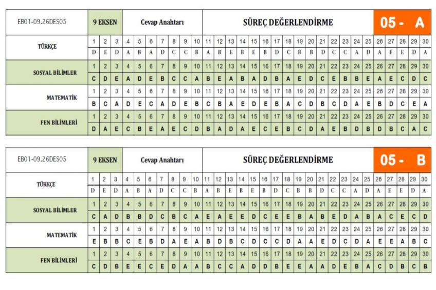 9 ve 10.Sınıf Deneme Cevap Anahtarı (24.04.2026)