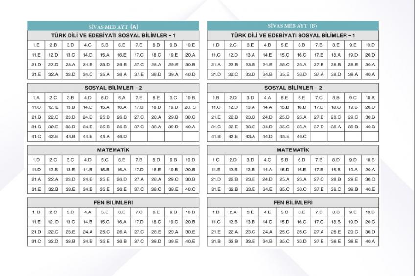 SİVAS MEM TYT - AYT DENEME SINAVI CEVAP ANAHTARI