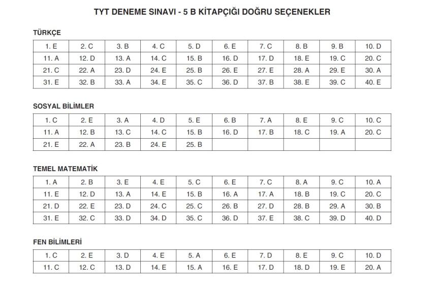 11 - 12.SINIF PUAN YAYINLARI TYT CEVAP ANAHTARI