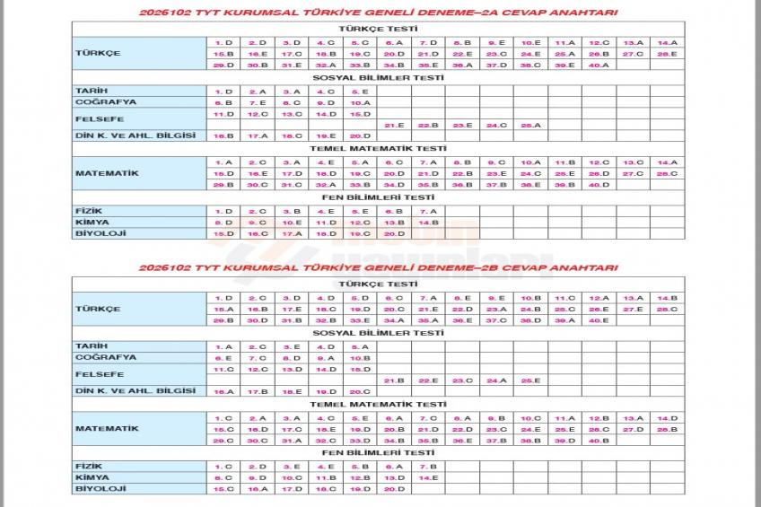 12.SINIF DENEMESİ CEVAP ANAHTARI (02.04.2026)
