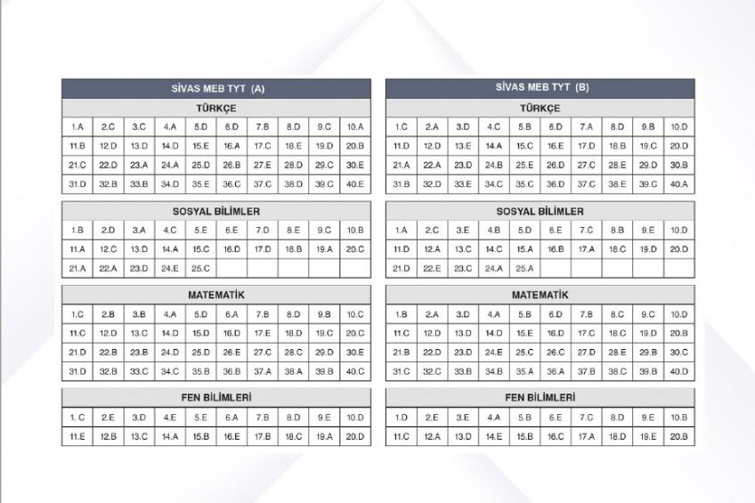 SİVAS MEM TYT - AYT DENEME SINAVI CEVAP ANAHTARI