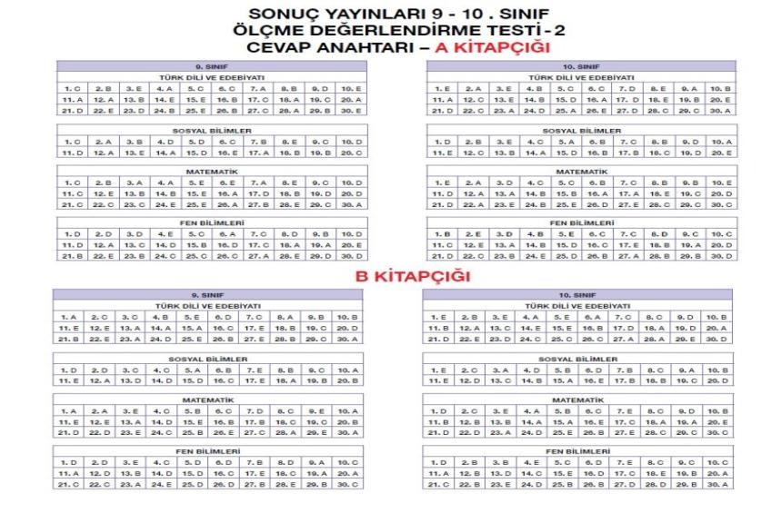 9 - 10.Sınıf Deneme Cevap Anahtarı