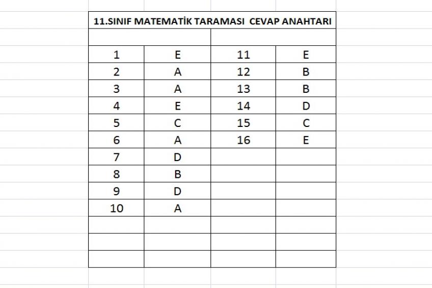 11.SINIF MATEMATİK TARAMASI CEVAP ANAHTARI (03.06.2026)