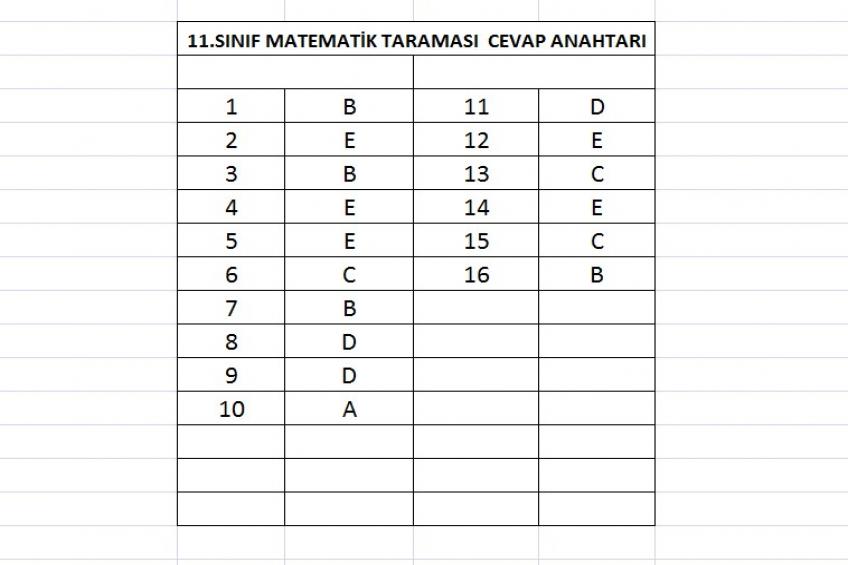 11.Sınıf Matematik Taraması Cevap Anahtarı (20.05.2026)