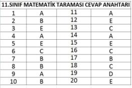 11.Sınıf Matematik Taraması Cevap Anahtarı-I