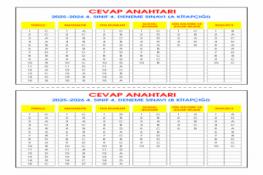 4. Sınıf 2025-2026 Yılı Bursluluk Sınavı Cevap Anahtarı