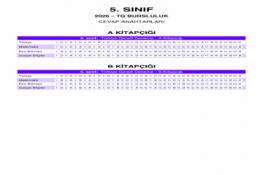 5. Sınıf 2025-2026 Yılı Bursluluk Sınavı Cevap Anahtarı