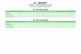 6. Sınıf 2025-2026 Yılı Bursluluk Sınavı Cevap Anahtarı