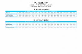 7. Sınıf 2025-2026 Yılı Bursluluk Sınavı Cevap Anahtarı