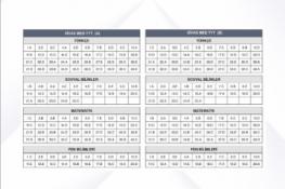 SİVAS MEM TYT - AYT DENEME SINAVI CEVAP ANAHTARI