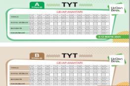 ÜçDörtBeş Türkiye Geneli Deneme Sınavı Cevap Anahtarı