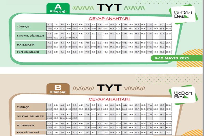 ÜçDörtBeş Türkiye Geneli Deneme Sınavı Cevap Anahtarı